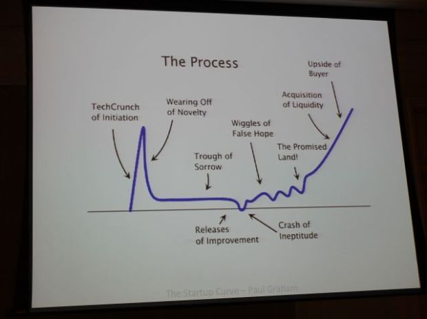 The Creative Business Process