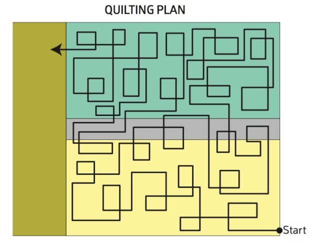 Machine Quilting Plan for Boxes