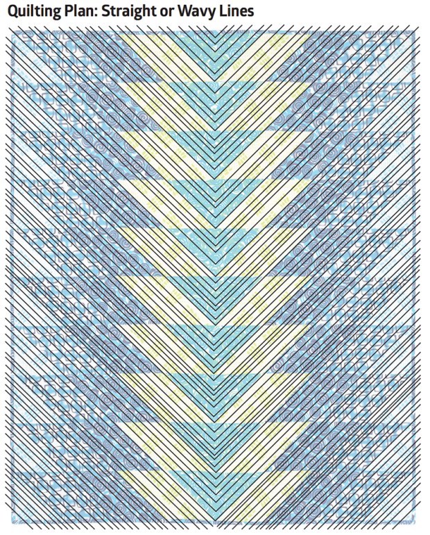 Make a quilting plan